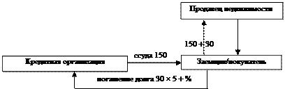 Ипотечная схема вторичного рынка недвижимости - student2.ru