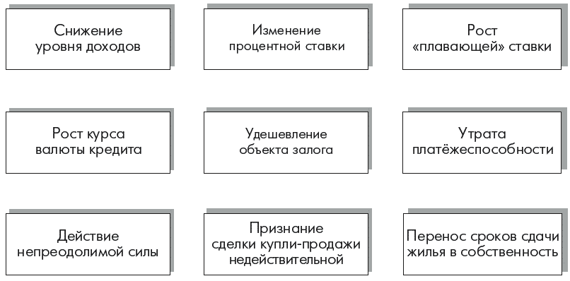 Ипотека без рисков Что может случиться и как этого избежать - student2.ru