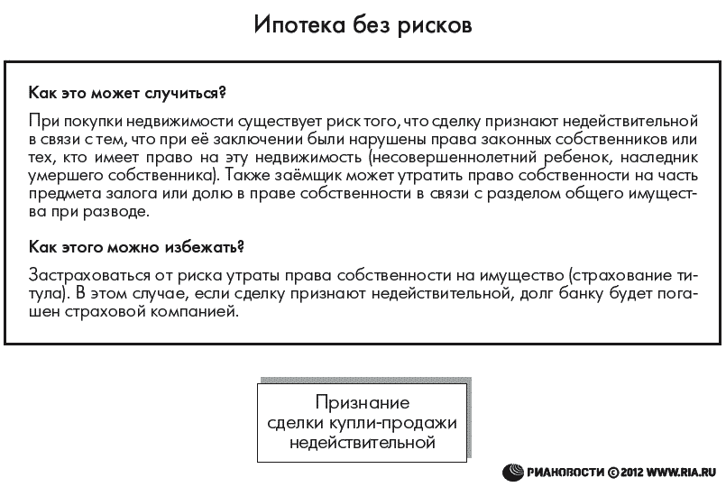 Ипотека без рисков Что может случиться и как этого избежать - student2.ru