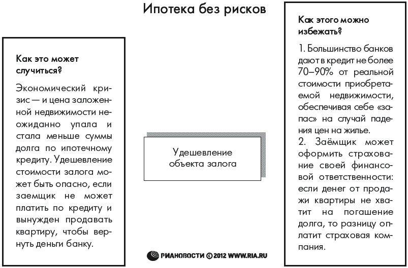 Ипотека без рисков Что может случиться и как этого избежать - student2.ru