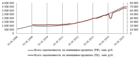 ис.2. Вܰыܰдܰаܰнܰнܰые ипотечܰнܰые креܰдܰитܰы 2008-2014 гܰг. - student2.ru