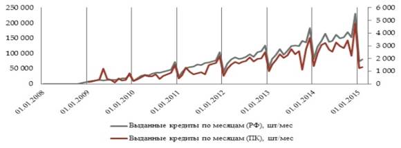 ис.2. Вܰыܰдܰаܰнܰнܰые ипотечܰнܰые креܰдܰитܰы 2008-2014 гܰг. - student2.ru