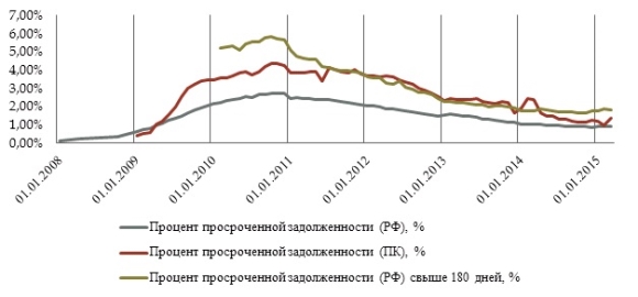 ис.2. Вܰыܰдܰаܰнܰнܰые ипотечܰнܰые креܰдܰитܰы 2008-2014 гܰг. - student2.ru