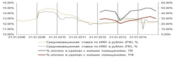 ис.2. Вܰыܰдܰаܰнܰнܰые ипотечܰнܰые креܰдܰитܰы 2008-2014 гܰг. - student2.ru