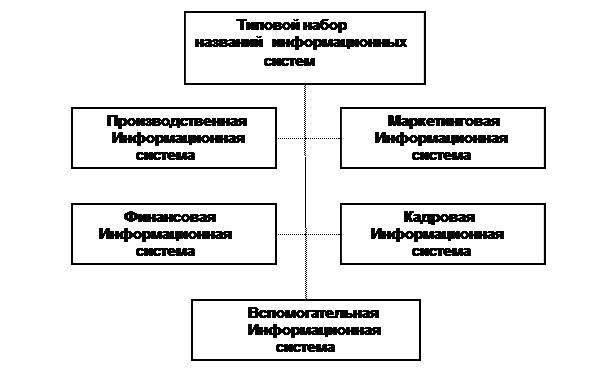 ис. 5.1. Схематическое изображение классификации ИС по 3 признакам. - student2.ru