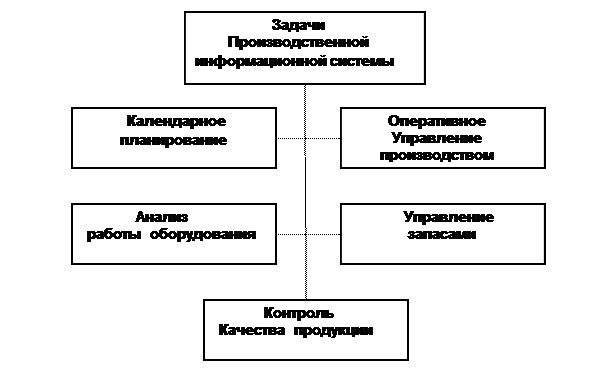 ис. 5.1. Схематическое изображение классификации ИС по 3 признакам. - student2.ru