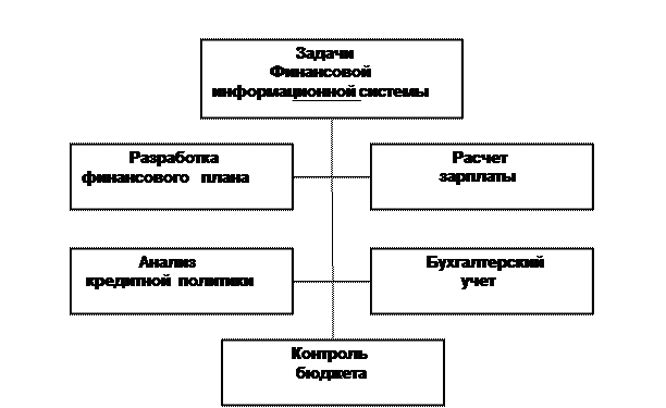 ис. 5.1. Схематическое изображение классификации ИС по 3 признакам. - student2.ru