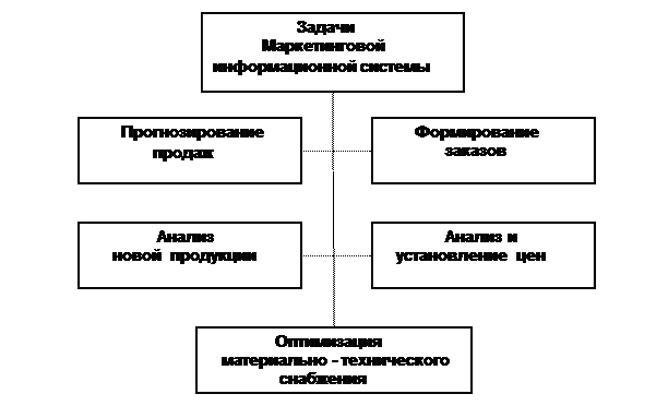 ис. 5.1. Схематическое изображение классификации ИС по 3 признакам. - student2.ru