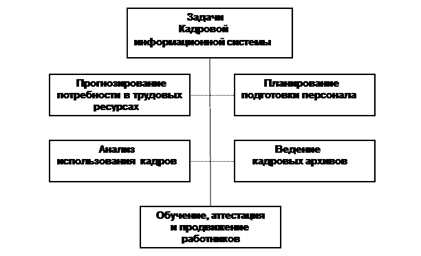 ис. 5.1. Схематическое изображение классификации ИС по 3 признакам. - student2.ru