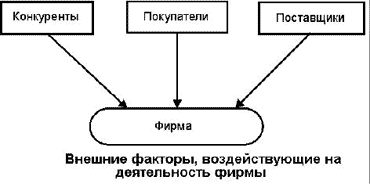 ИС менеджеров среднего звена - student2.ru