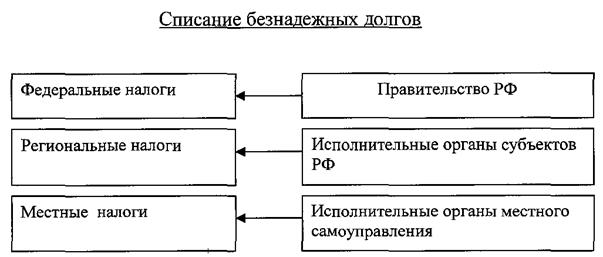Исчисление и уплата налога - student2.ru