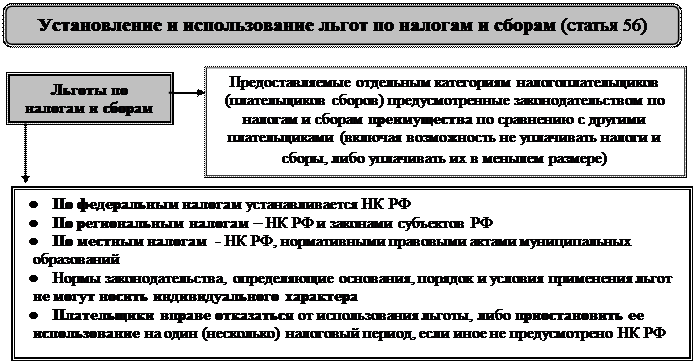 Иск подается в течение 6 месяцев после истечения срока исполнения требования по уплате налога - student2.ru