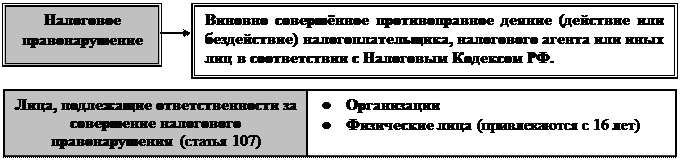 Иск подается в течение 6 месяцев после истечения срока исполнения требования по уплате налога - student2.ru