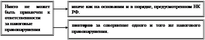 Иск подается в течение 6 месяцев после истечения срока исполнения требования по уплате налога - student2.ru