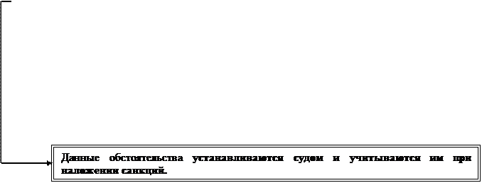 Иск подается в течение 6 месяцев после истечения срока исполнения требования по уплате налога - student2.ru