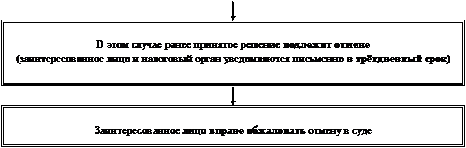 Иск подается в течение 6 месяцев после истечения срока исполнения требования по уплате налога - student2.ru