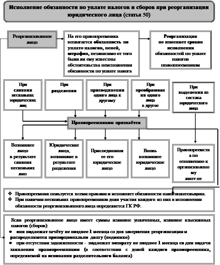 Иск подается в течение 6 месяцев после истечения срока исполнения требования по уплате налога - student2.ru