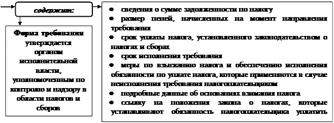 Иск подается в течение 6 месяцев после истечения срока исполнения требования по уплате налога - student2.ru