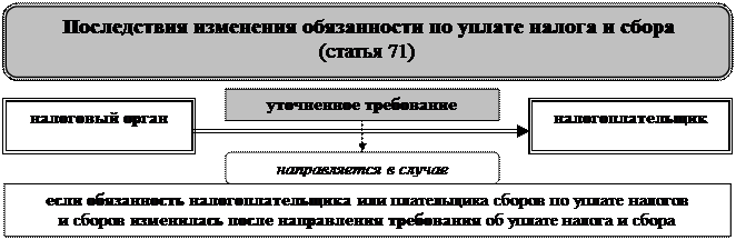 Иск подается в течение 6 месяцев после истечения срока исполнения требования по уплате налога - student2.ru