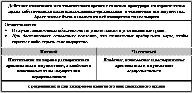 Иск подается в течение 6 месяцев после истечения срока исполнения требования по уплате налога - student2.ru