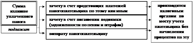 Иск подается в течение 6 месяцев после истечения срока исполнения требования по уплате налога - student2.ru