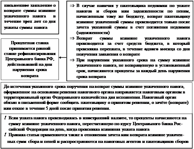 Иск подается в течение 6 месяцев после истечения срока исполнения требования по уплате налога - student2.ru