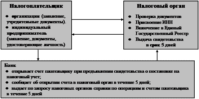 Иск подается в течение 6 месяцев после истечения срока исполнения требования по уплате налога - student2.ru