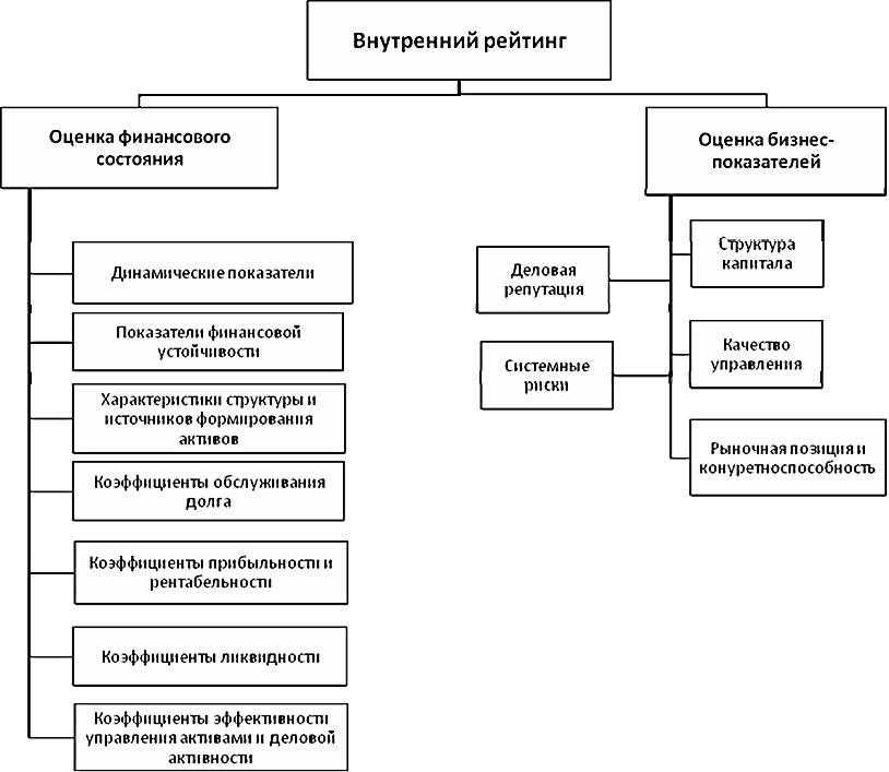 Использование качественных вводных данных — залог достоверной оценки. - student2.ru