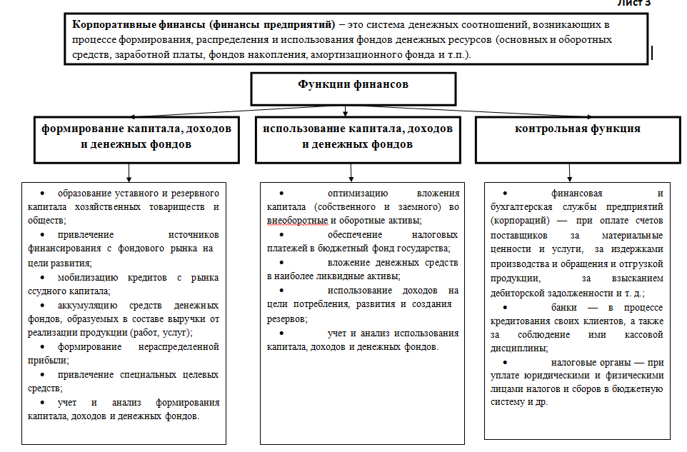 Использование капитала, доходов и денежных фондов; - student2.ru