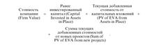 Использование показателя EVA при управлении стоимостью компании - student2.ru