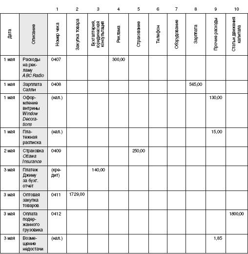 Использование Журнала расходов - student2.ru