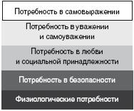 Исследуйте рынок и тенденции отрасли. укажите, какие потребности рынка вы намерены удовлетворять - student2.ru