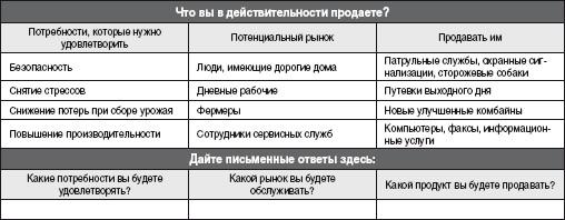 Исследуйте рынок и тенденции отрасли. укажите, какие потребности рынка вы намерены удовлетворять - student2.ru