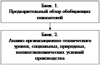 истемный подход к анализу хозяйственной деятельности - student2.ru