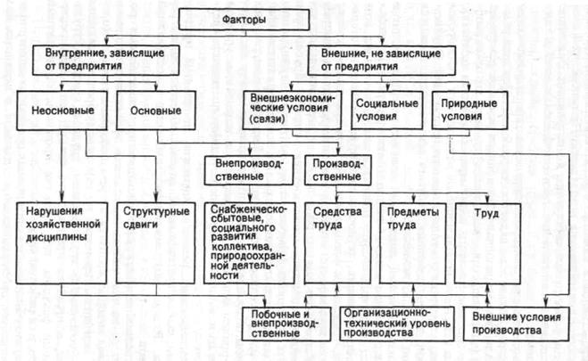 истемный подход к анализу хозяйственной деятельности - student2.ru