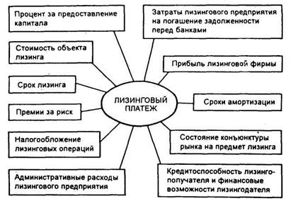 источники финансирования фирмы - student2.ru