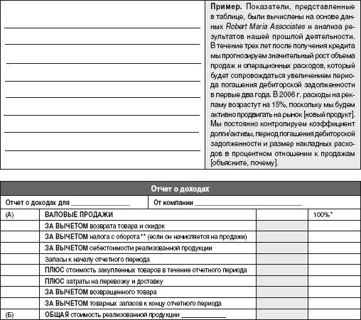 источники финансирования и стоимость активов - student2.ru