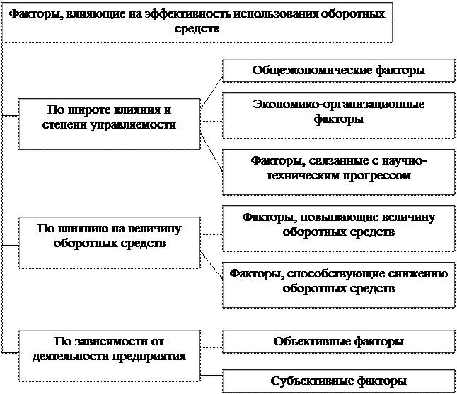 источники финансирования оборотных средств предприятий торговли и их характеристика - student2.ru