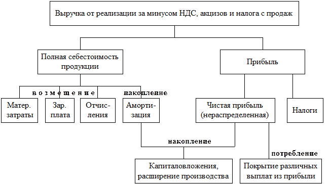 источники финансовых ресурсов предприятия - student2.ru