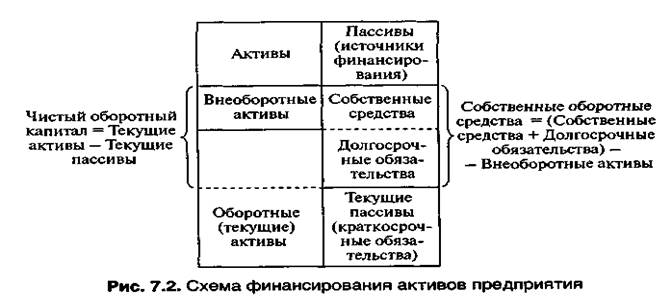 источники формирования и пополнения оборотных средств - student2.ru