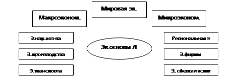 Источники формирования экономических основ логистики как дисциплины - student2.ru