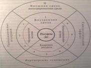 Источники формирования экономических основ логистики как дисциплины - student2.ru