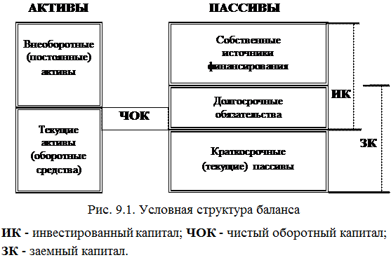 источники информации и их анализ - student2.ru