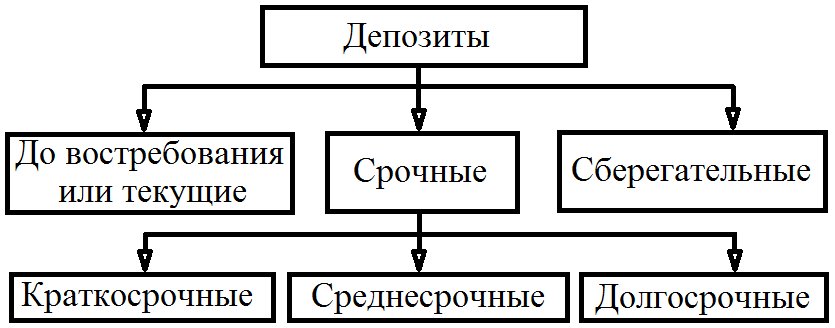 Источники кредитных ресурсов и их особенности - student2.ru