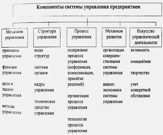 Историческое развитие концепций маркетинга - student2.ru