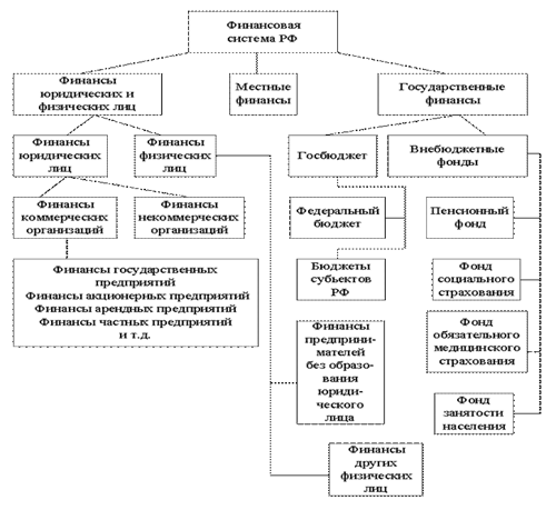 история развития финансов в россии. - student2.ru