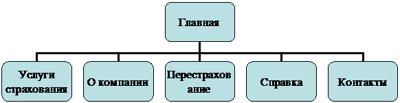 История становления и развития предприятия, его отраслевая принадлежность, тип производства, его специализация, форма собственности - student2.ru