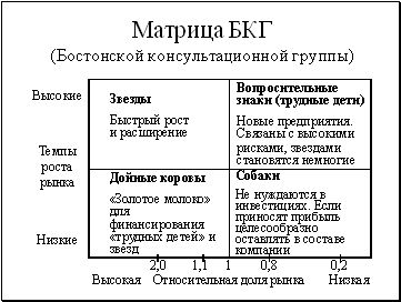 IV. Определение ключевых факторов успеха (КФУ) - student2.ru