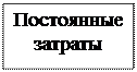 Издержки, доход и прибыль корпорации - student2.ru