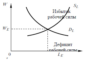 Издержки производства и их виды. Предельные издержки и предельный доход. Отдача от масштаба производства. - student2.ru